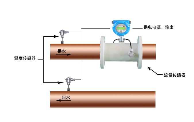 大连海峰TDS-100R超声波热量表