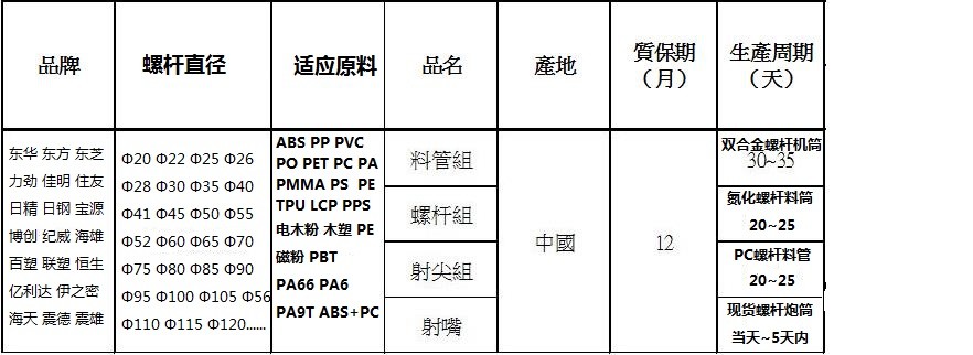 深圳震雄EM80注塑机螺杆炮筒料管，品质卓越