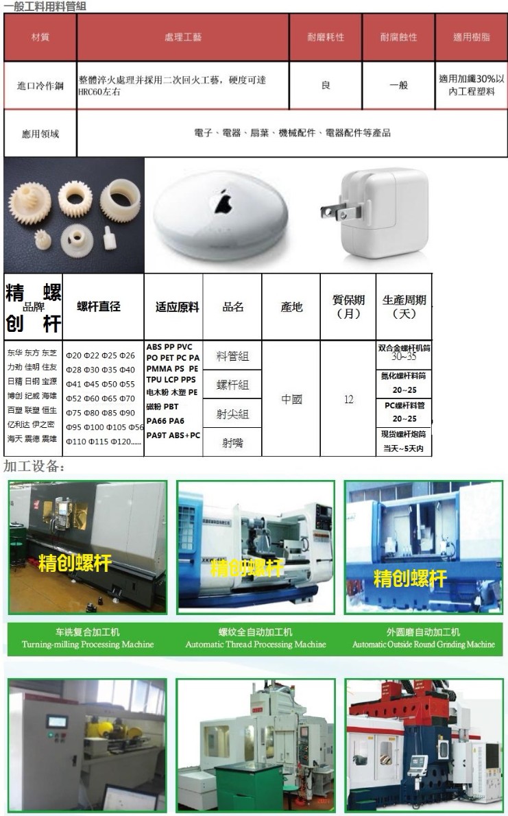 东莞惠州双合金螺杆炮筒，双金属螺杆料管，镍基双合金螺杆料筒