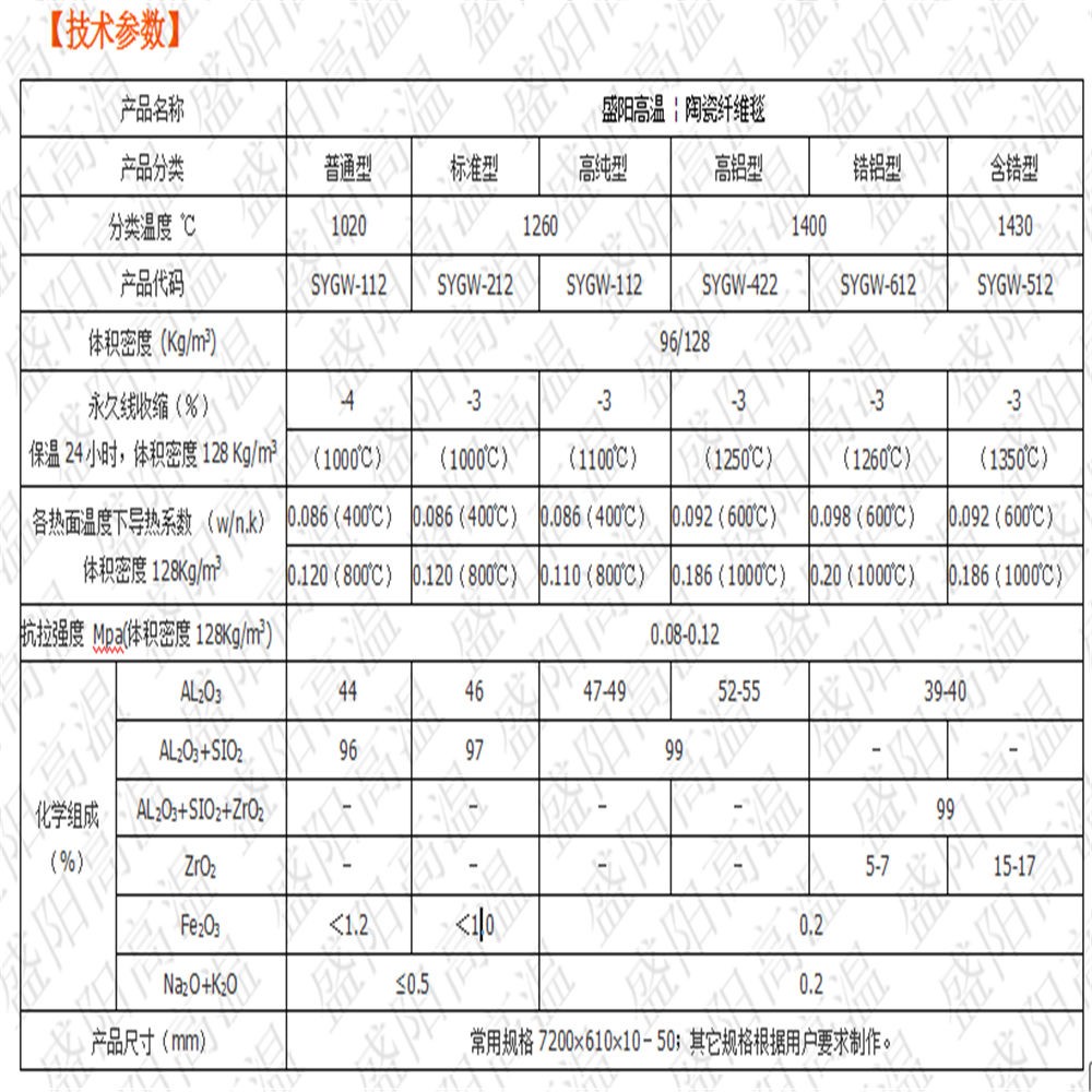 陶瓷纤维毯对人有多大危害