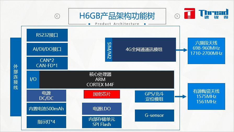 柴油车污染治理4G远程排放管理车载终端H6GB