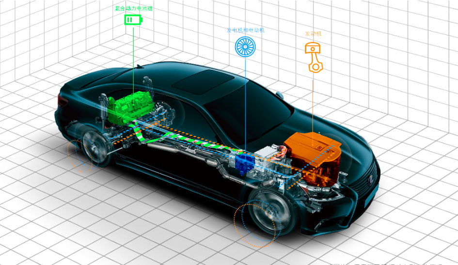 混合动力汽车原来是这样跑起来的，你清楚么？