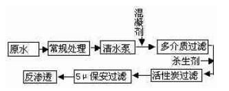 混凝澄清工艺图.png