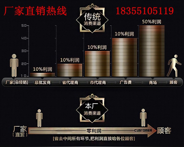 我们只做一件事：卖门，门之匠心，只为生产一樘好门而努力