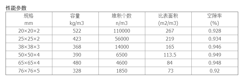 四氟鲍尔环性能参数