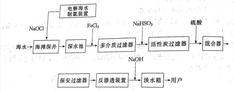 海水淡化厂系统工艺流程.jpg