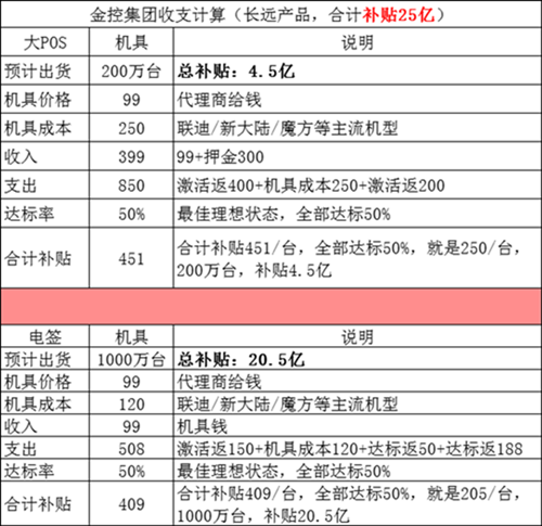 现代金控金小宝电签政策？怎么代理金小宝电签版？金小宝电签费率多少？