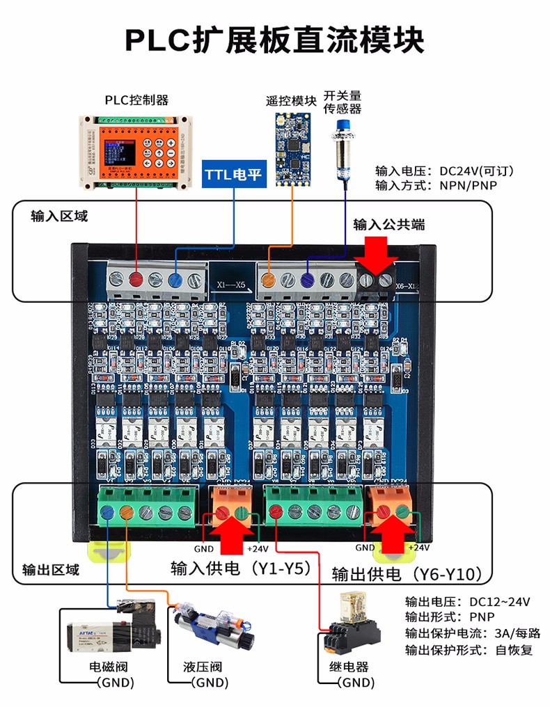 华庆军工控PLC放大板MOS晶体管直流放带短路保护自恢复保险放大板