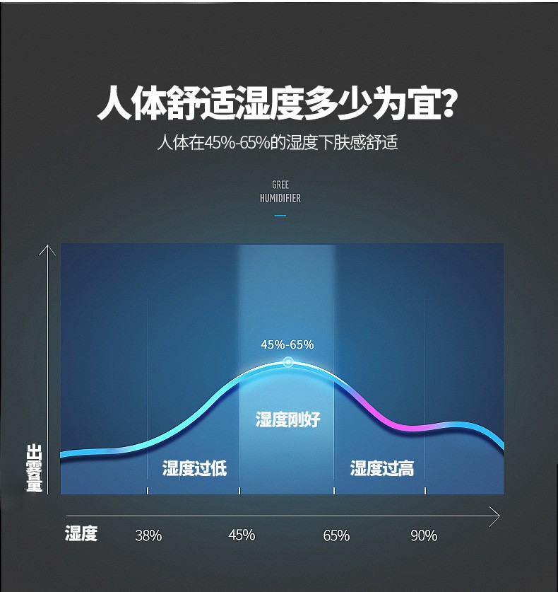 工业超声波消毒杀菌机大雾量空气增湿器仓库车间大型场所加湿