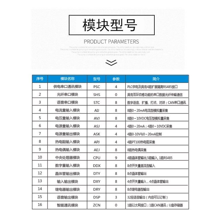 万维矿用本安PLC矿用可编程控制器