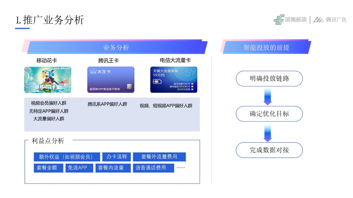 腾讯广点通运营商（移动、电信、联通）流量卡号卡投放