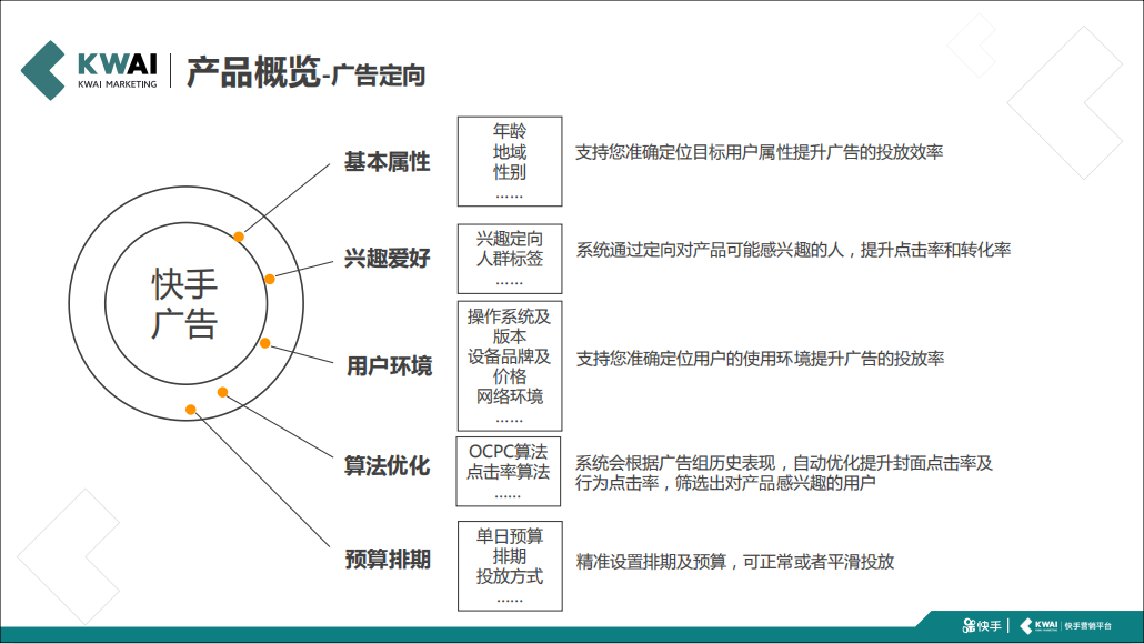 山东|济南|快手|电话|广告推广|信息流广告|推广