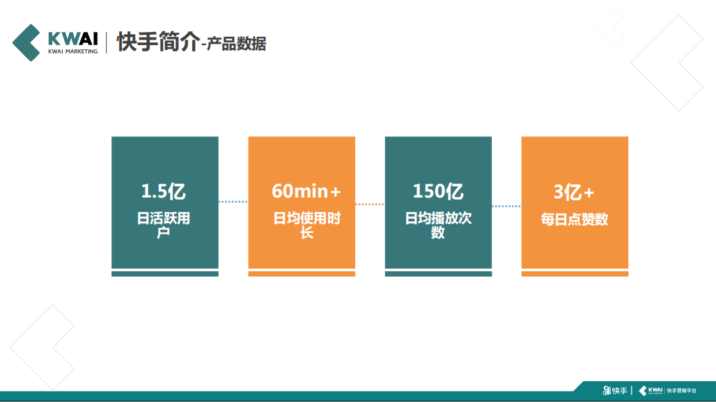 山东|济南|快手|电话|广告推广|信息流广告|推广