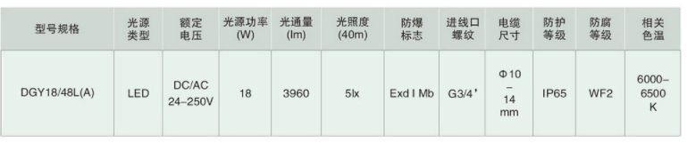 DGY18机车信号灯参数表.png