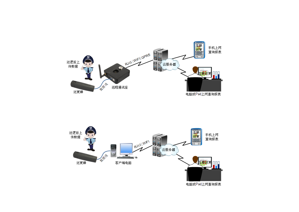 漳州巡更系统保安巡逻在线管理互联巡更系统