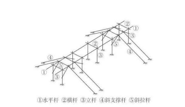 轨道调节杆 钢轨斜支撑