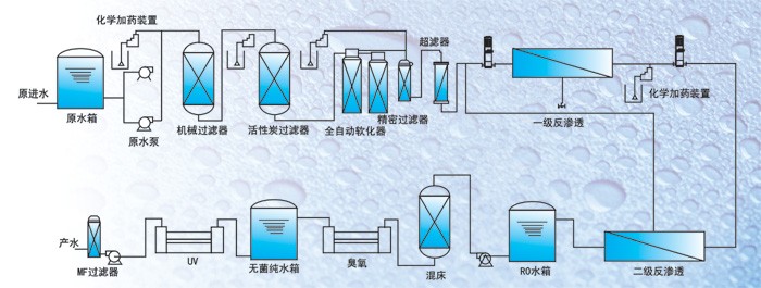 纯净水工艺图.jpg