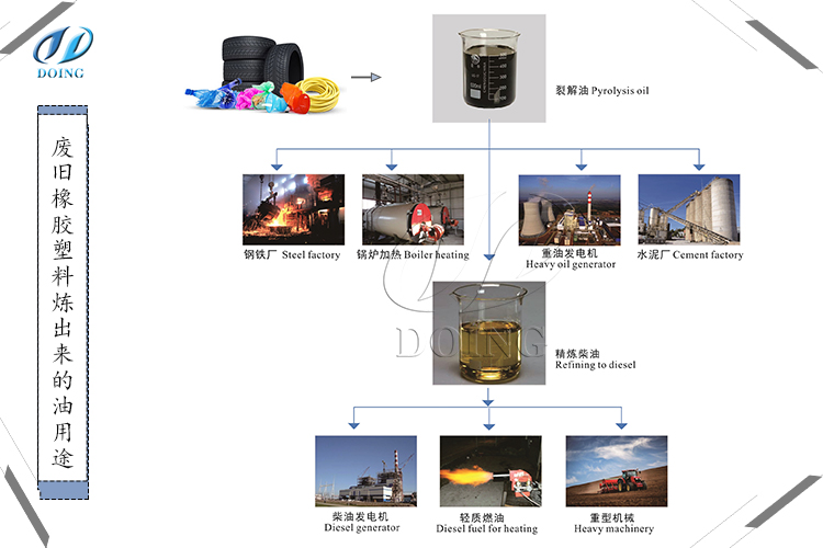 汽车换下来的废旧轮胎处理生产线介绍