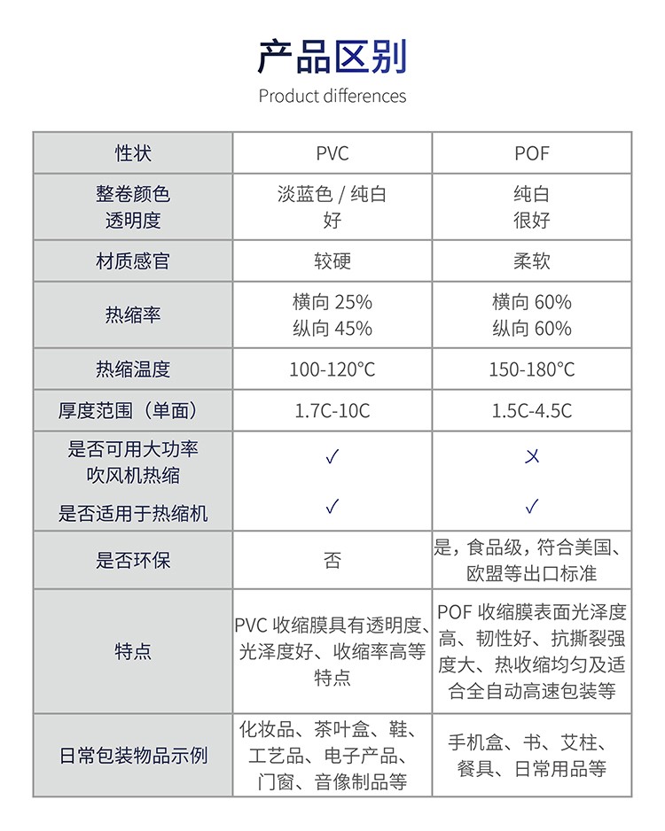 热收缩膜厂家直销PVC/POF/PE可定制任意尺寸规格可定制各种宽度