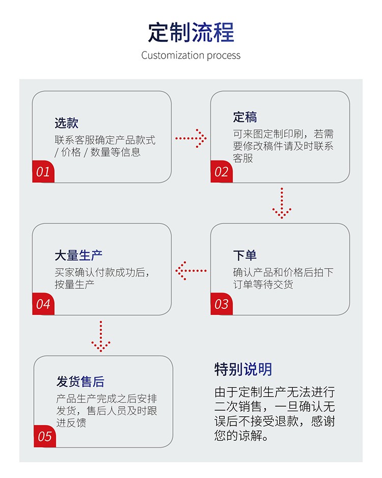 热收缩膜厂家直销PVC/POF/PE可定制任意尺寸规格可定制各种宽度