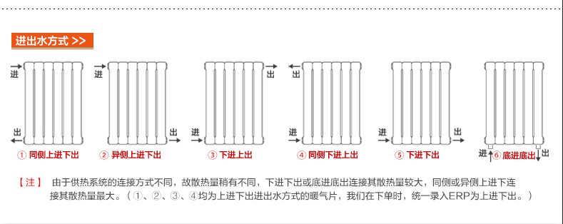 吉林长春民用/商用/工程-暖气/钢制散热器60-30型/供暖/锅炉