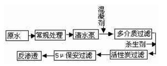 混凝澄清工艺图.jpg