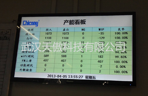 andon系统集成方案之1-20200411新闻资讯-武汉天傲科技有限公司