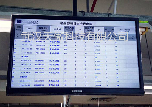 呼叫安灯电子看板及系统软件之2-20200314新闻资讯-武汉天傲科技有限公司