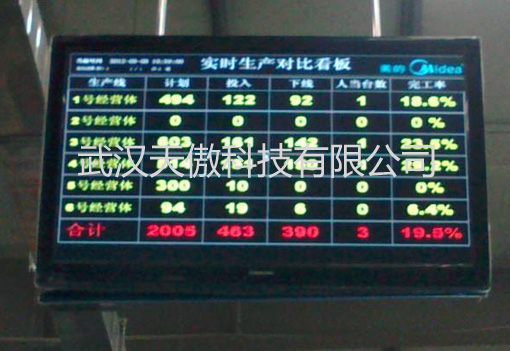 工厂无线ANDON安灯系统的重要作用之2-20200314新闻资讯-武汉天傲科技有限公司