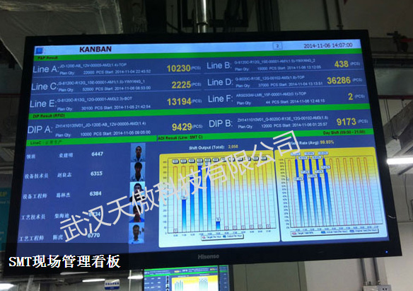 ANDON安灯看板系统在汽车领域应用之2-20200306新闻资讯-武汉天傲科技有限公司