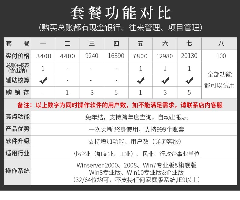 用友软件用友财务软件用友t+普及版13.0财务管理 财务记账/库存管理