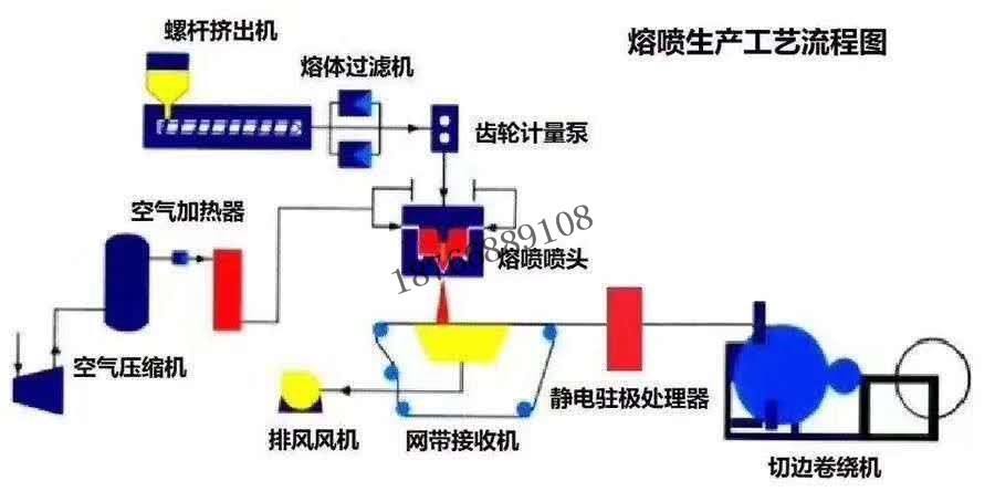 济宁 熔喷布设备_厂家直销_专业生产全自动熔喷布生产线