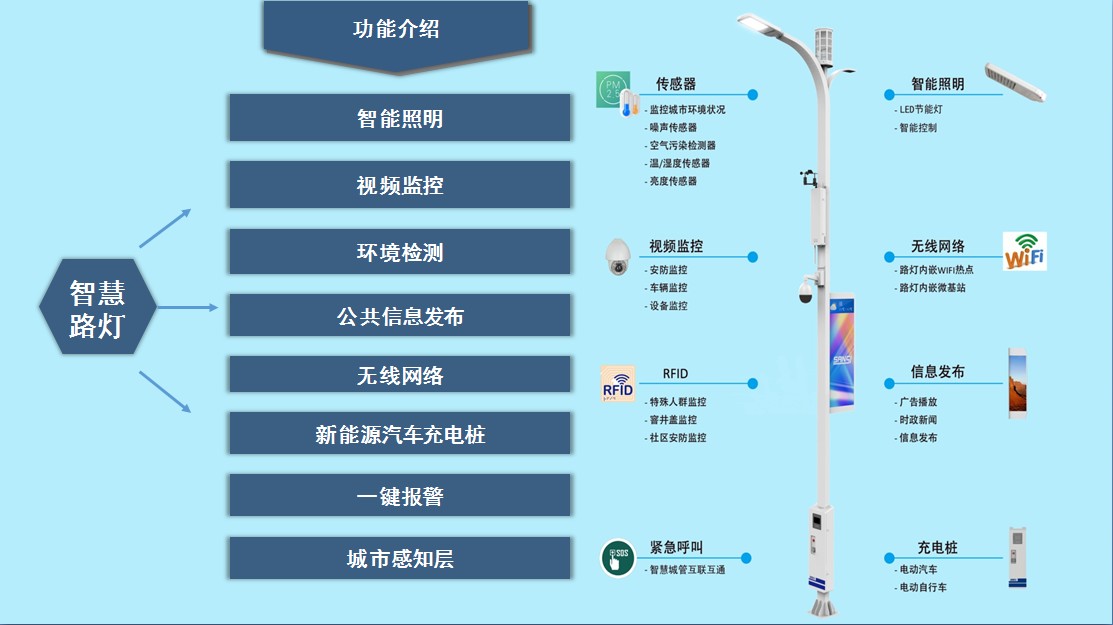 物联网卡 短信增值 智慧路灯