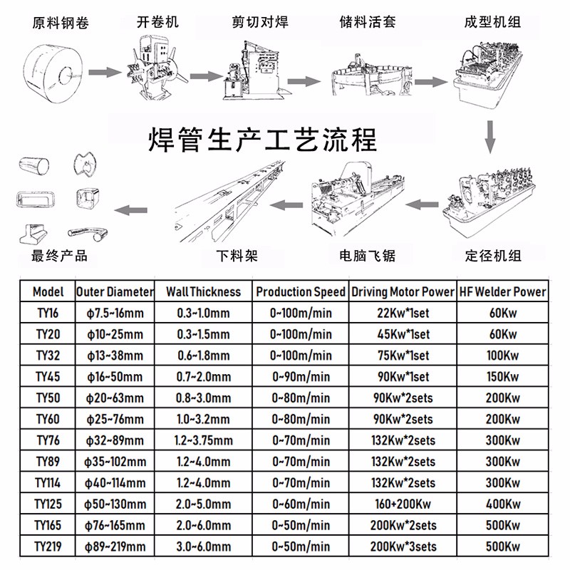 苏州天原设备TY32高频焊管机组