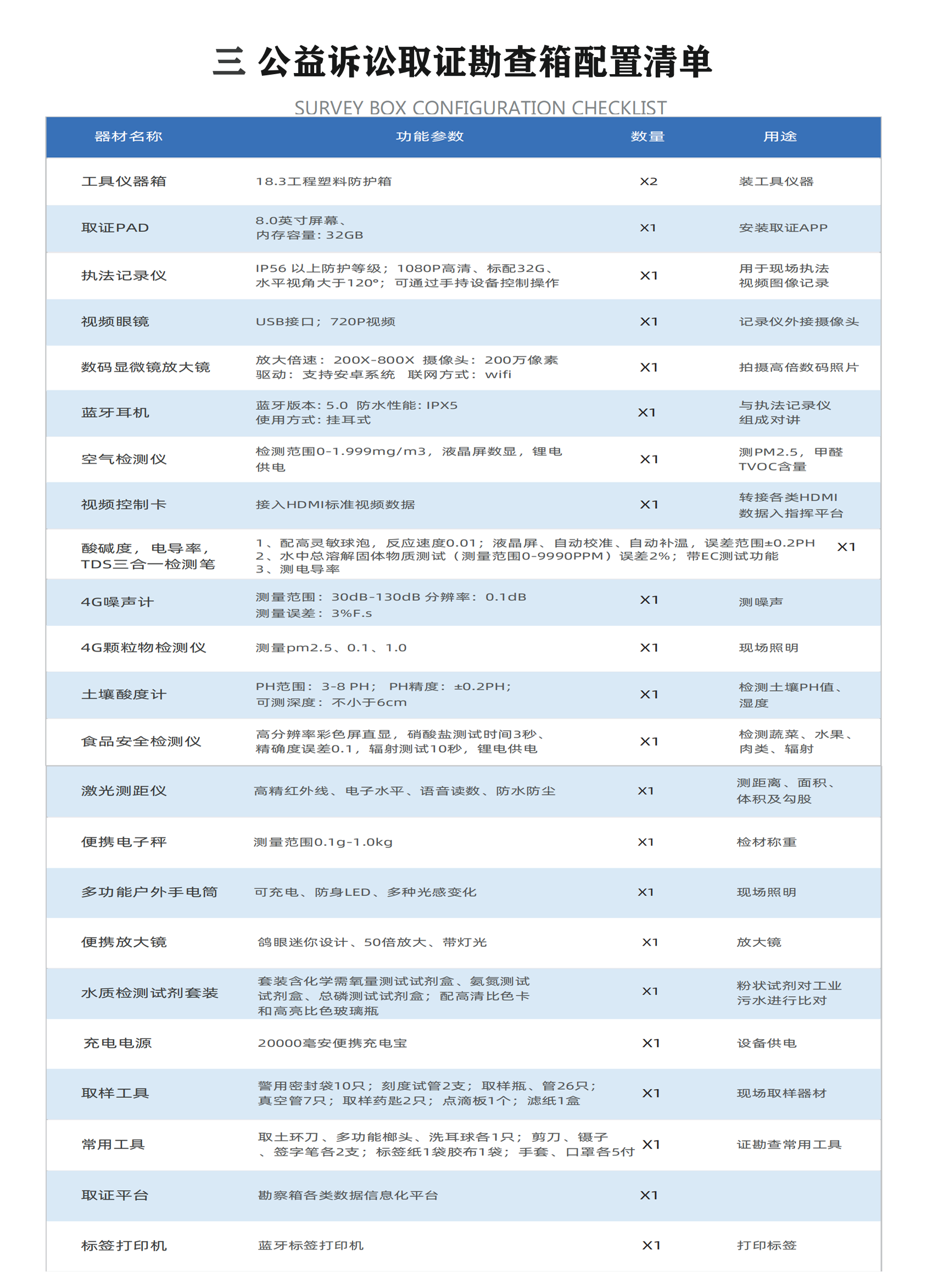 金石易讯-公益诉讼勘查箱(配置清单）.png