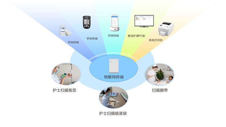 医院护士PDA设备移动病房护理手持终端