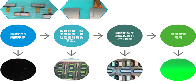 AM OLED/Micro LED/TFT-LCD 激光修复机