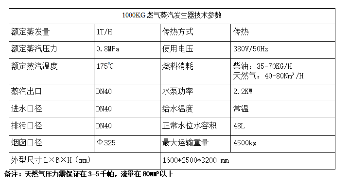 广州宇益1吨燃油燃气免年检蒸汽锅炉免报备手续