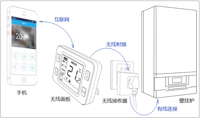 壁挂炉无线WIFI温控器WK168