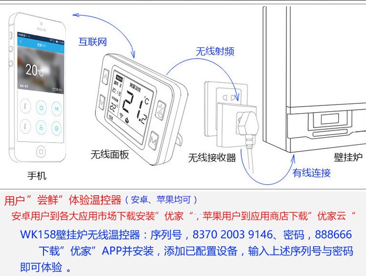 壁挂炉上使用的无线WIFI温控器WK158