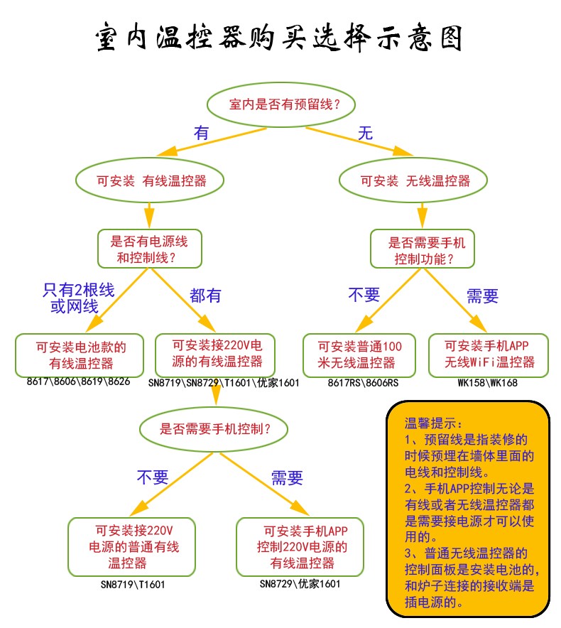 壁挂炉有线温控器8617，8626，8606，8619，8617RS无线