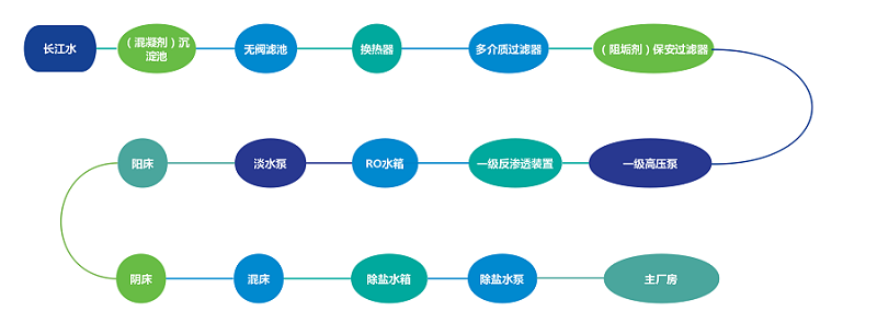 电厂工艺流程图.png