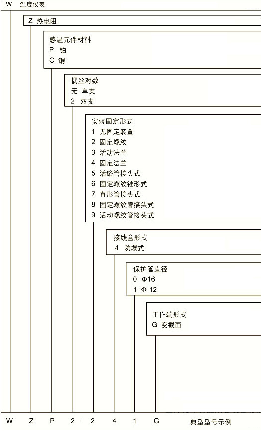 防爆热电阻选型方式