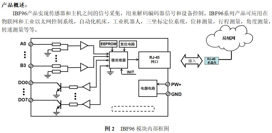  4路编码器脉冲计数器，8路DO，Modbus TCP模块 IBF96