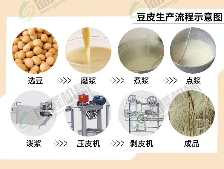 河北唐山豆腐皮机小型 豆腐皮机器怎么卖 豆腐皮机品牌