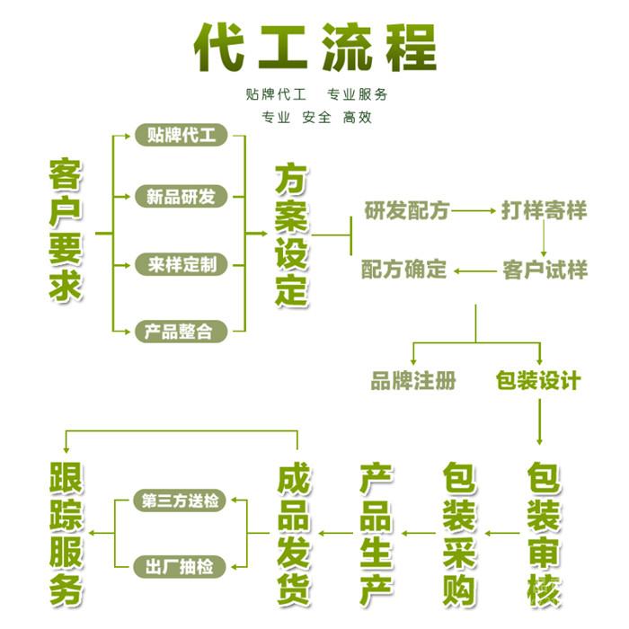 枇杷秋梨膏OEM贴牌代工生产厂家，膏滋加工 膏滋贴牌 膏滋定制生产商