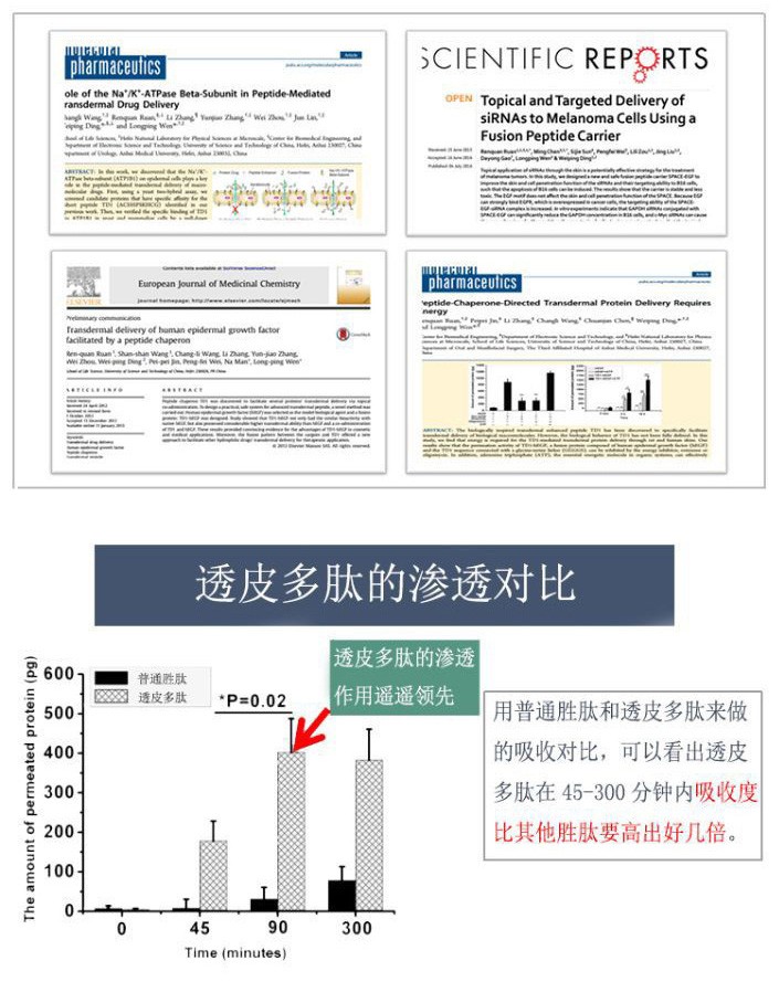 广州蓝誉供应 透皮多肽 十肽-4糖蛋白 国家专利产品 化妆品修复美白原料