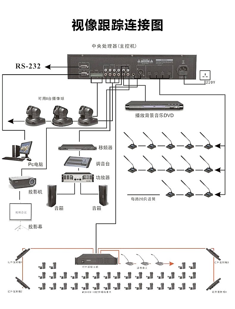 KE-9000 手拉手会议系统鹅颈式话筒数字视像电脑远程主动视频跟踪