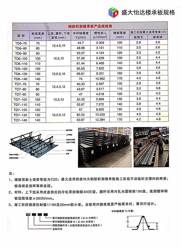 楼承板规格价格表一般多少钱一平-山西祁县盛大怡达彩钢