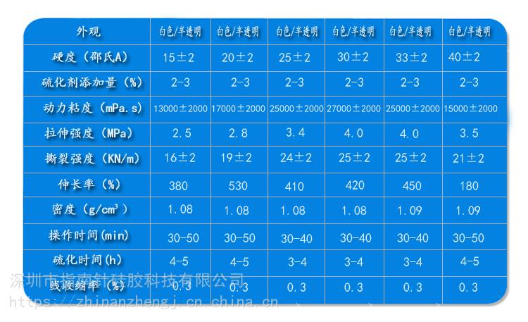 工艺品模具硅胶模具硅胶厂家供应翻模次数多模具硅胶免费试样